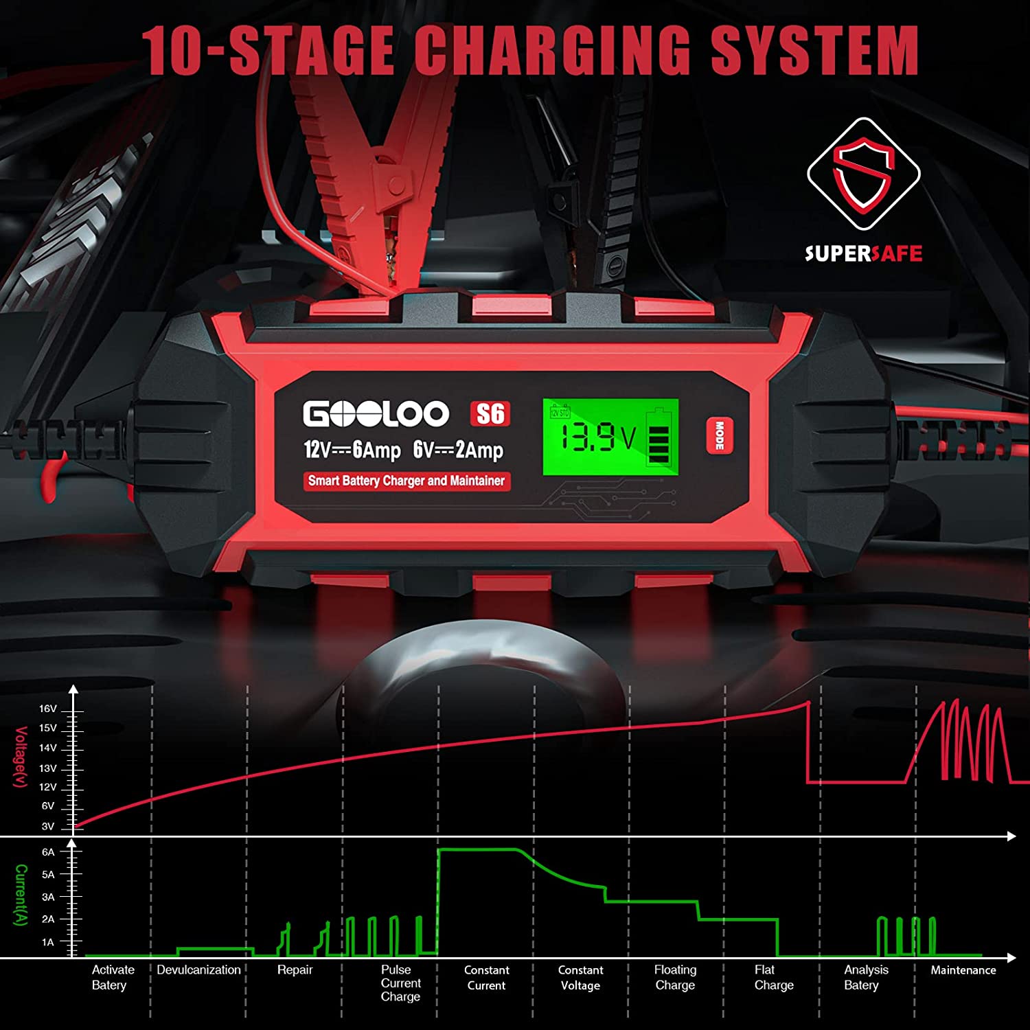 GOOLOO 6V/12V Smart Battery Charger and Maintainer 6-Amp Full