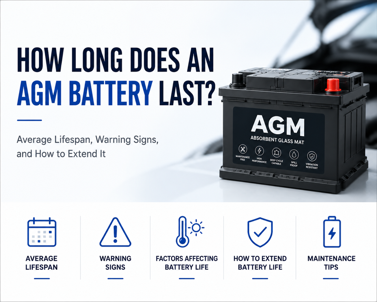 This is a cover image for a guide on how long does an agm battery last