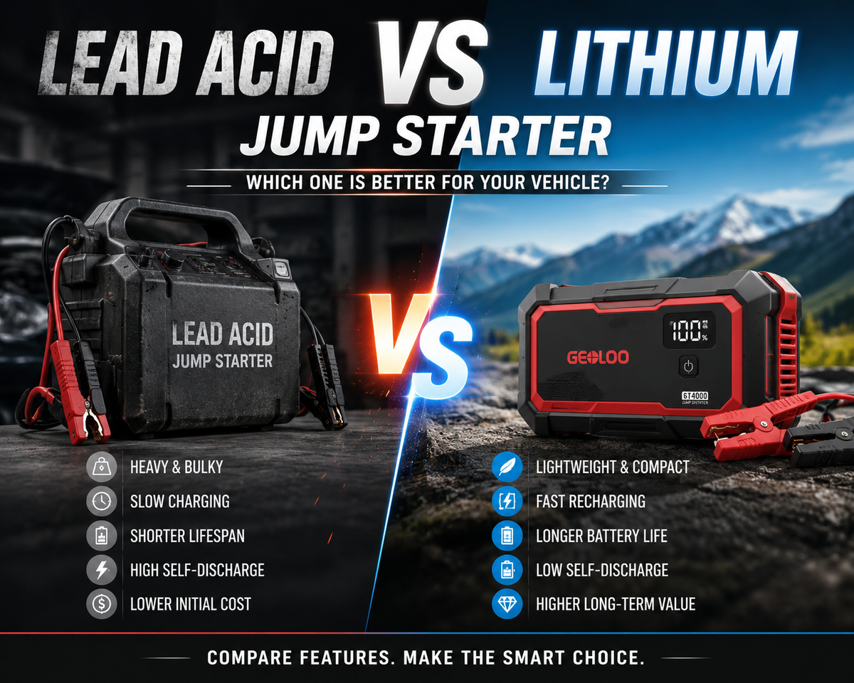 This is a cover image about lead acid vs lithium jump starters, comparing their size, portability, charging speed, battery lifespan, self-discharge rate, and overall value to help drivers choose the best jump starter for their vehicle.