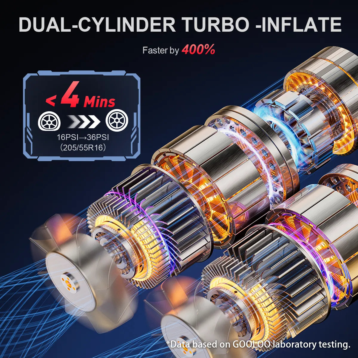 GOOLOO GT160 DUAL Tire Inflator