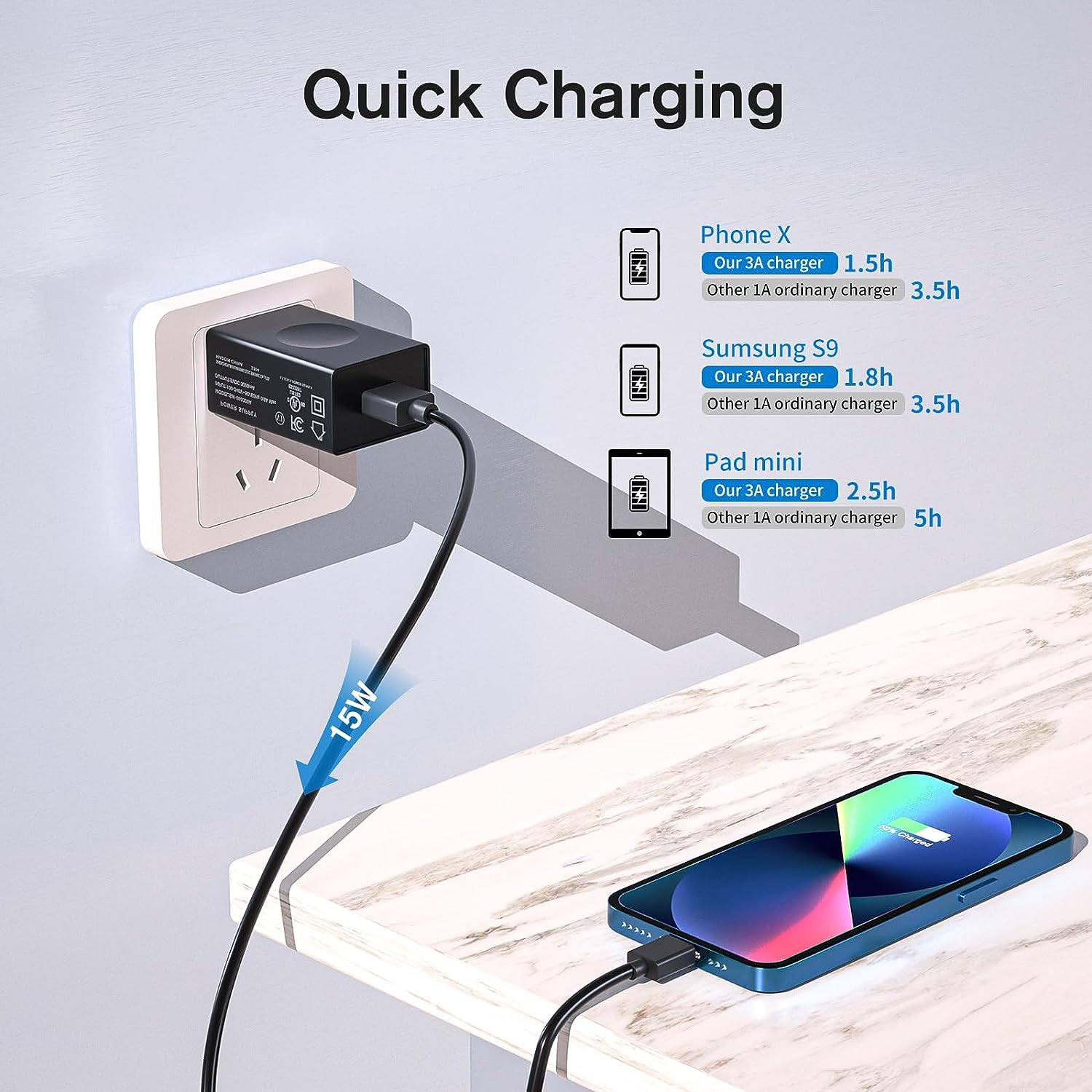 GOOLOO 15W Wall Charger Features