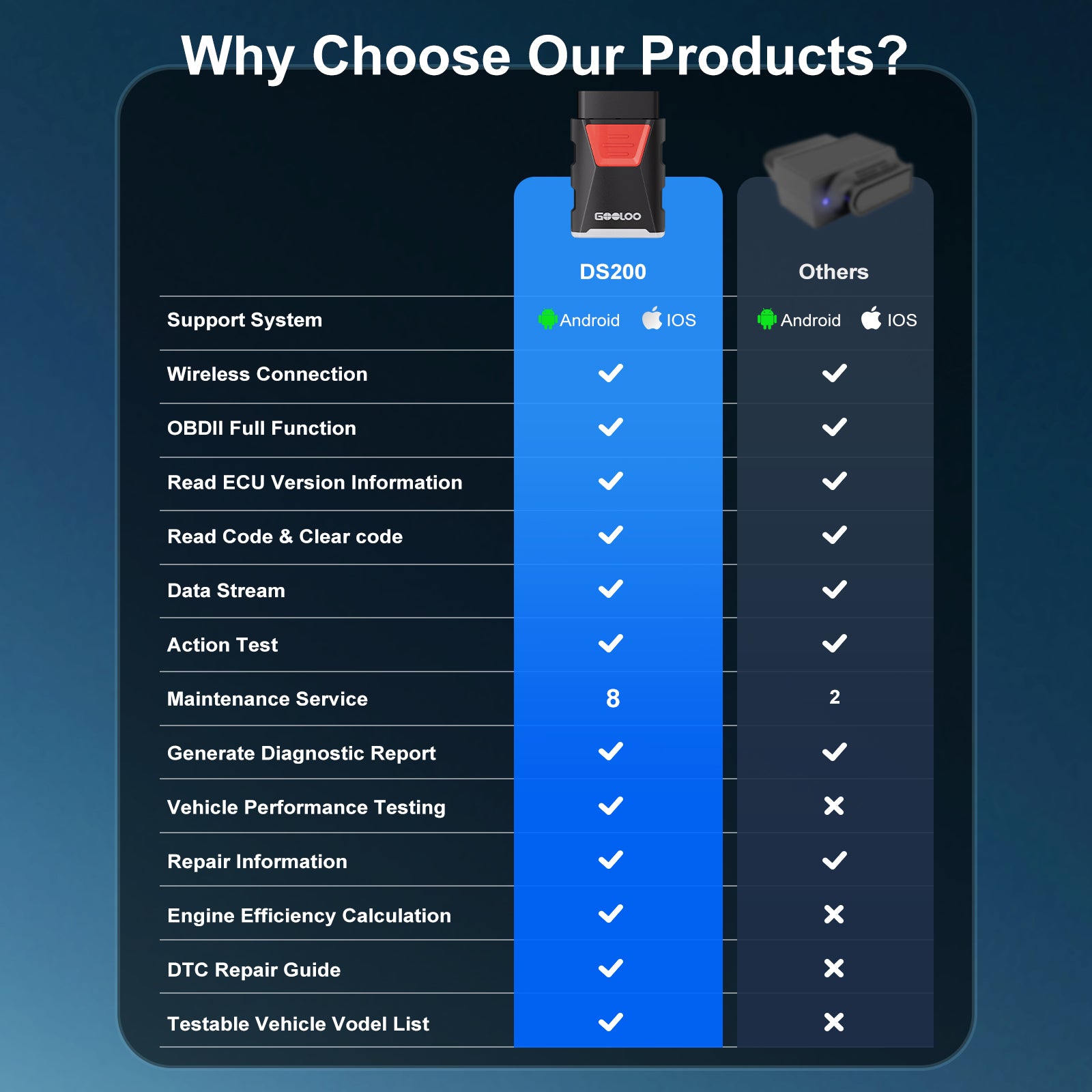 GOOLOO DeepScan DS200 On-Board Diagnostics II Scanner