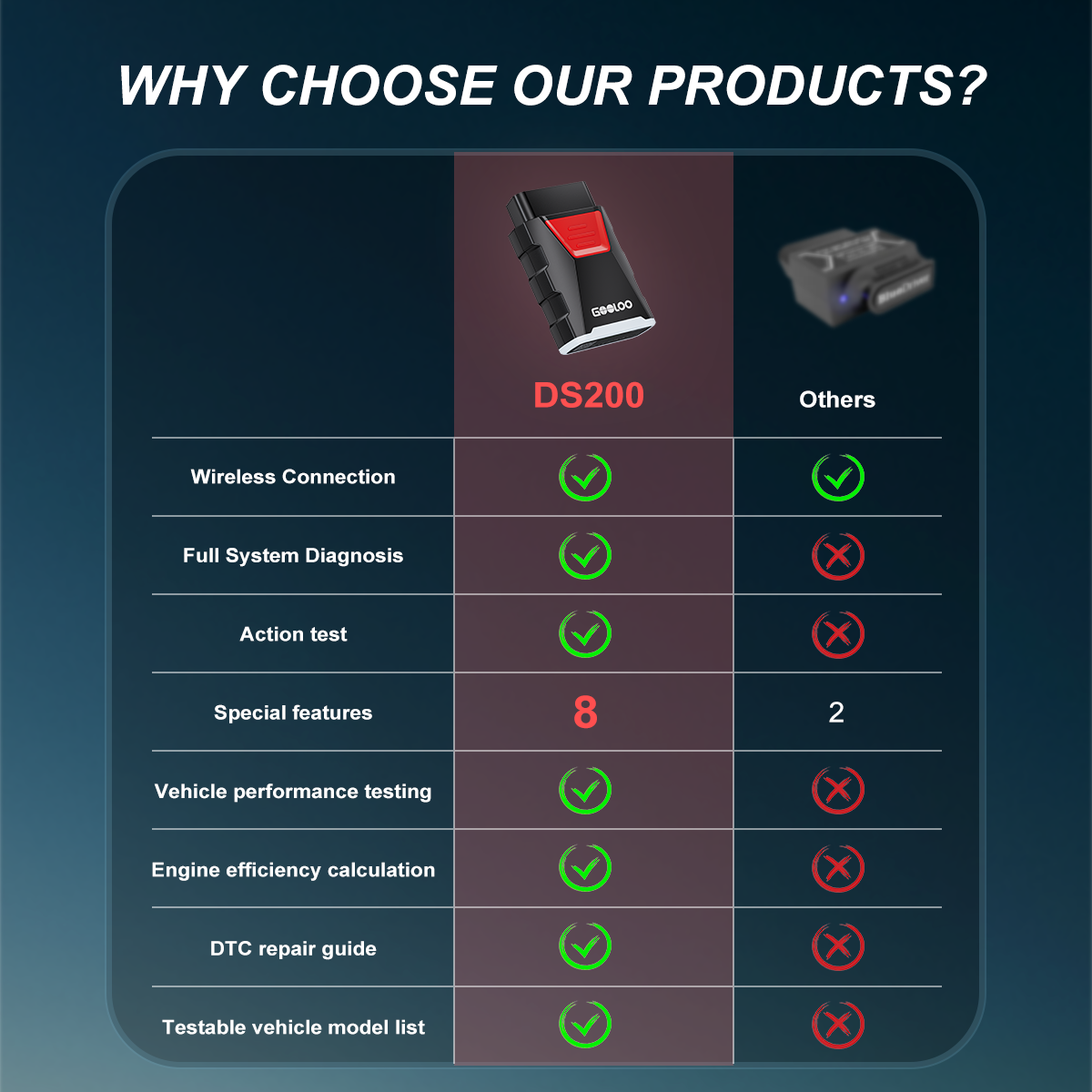 GOOLOO DeepScan DS200 On-Board Diagnostics