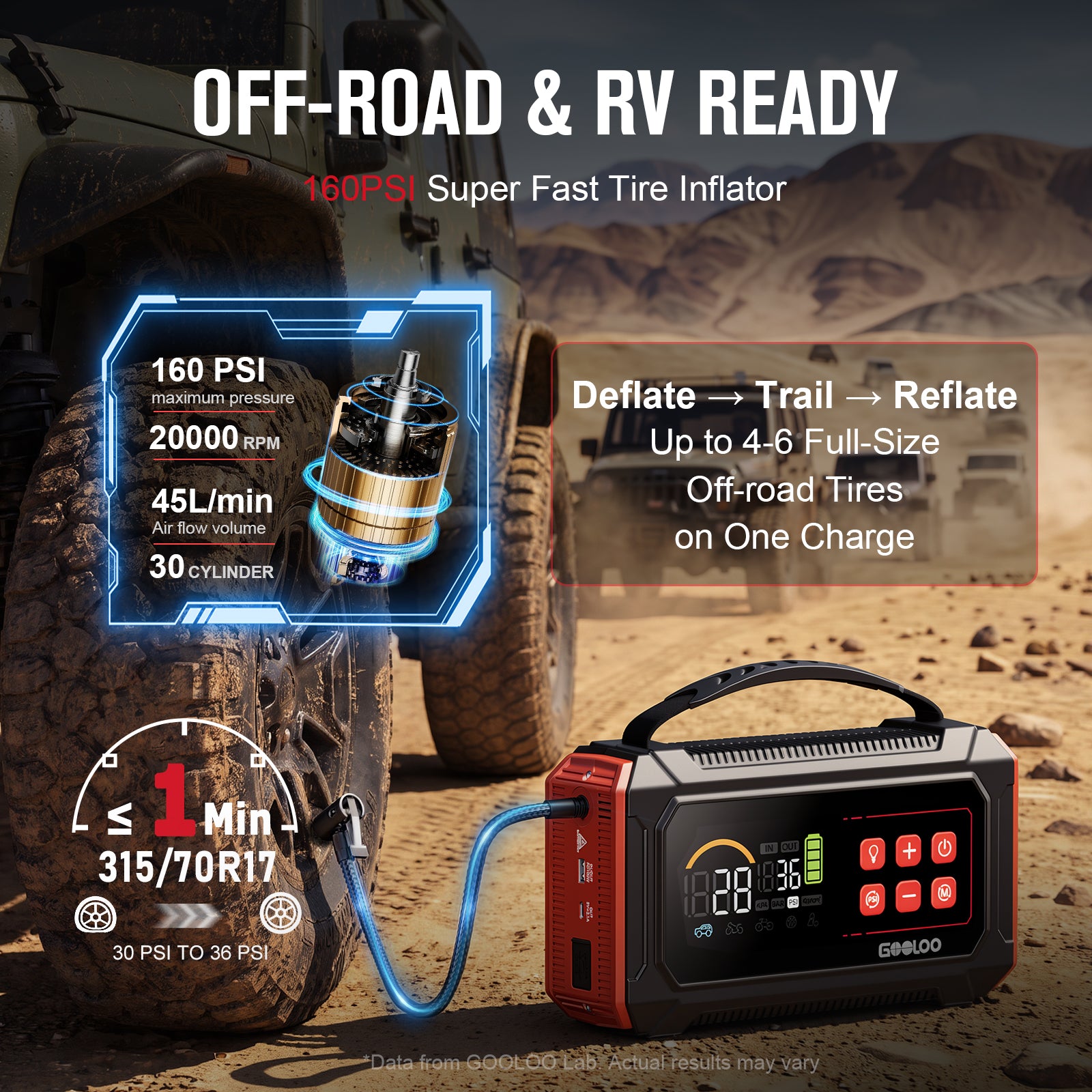 GOOLOO A9 Ultra 6000A Supersafe Jump Starter with Air Compressor