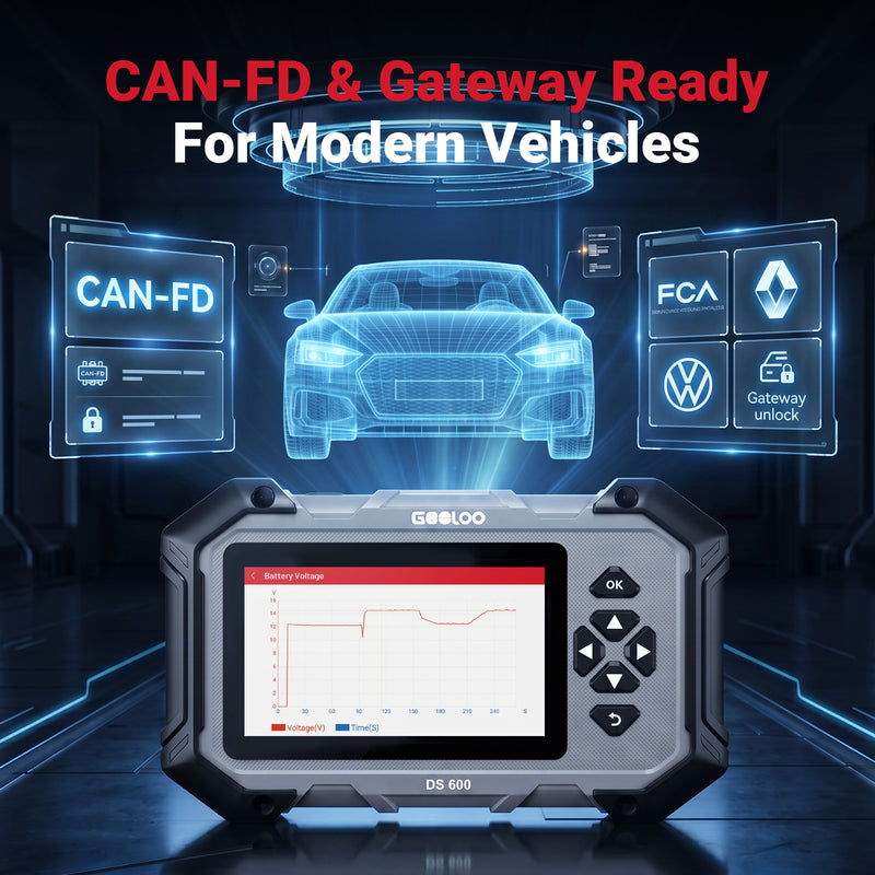 GOOLOO OBD Scanner