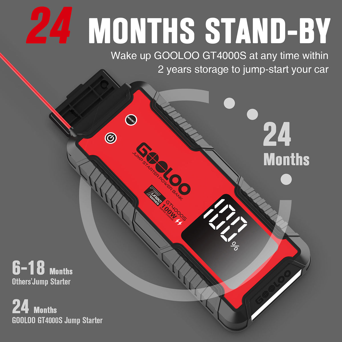 GOOLOO GT4000S Battery Powered Jump Starter with 100W Fast Wall Charger