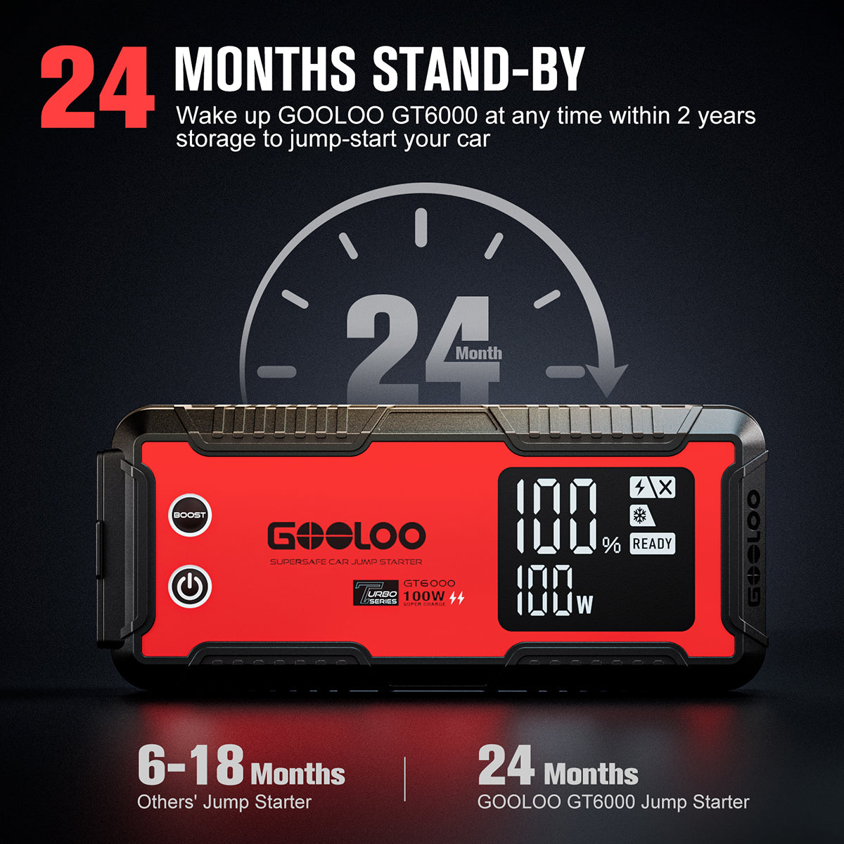 GOOLOO GT6000 Car Battery Charger Jump Starter