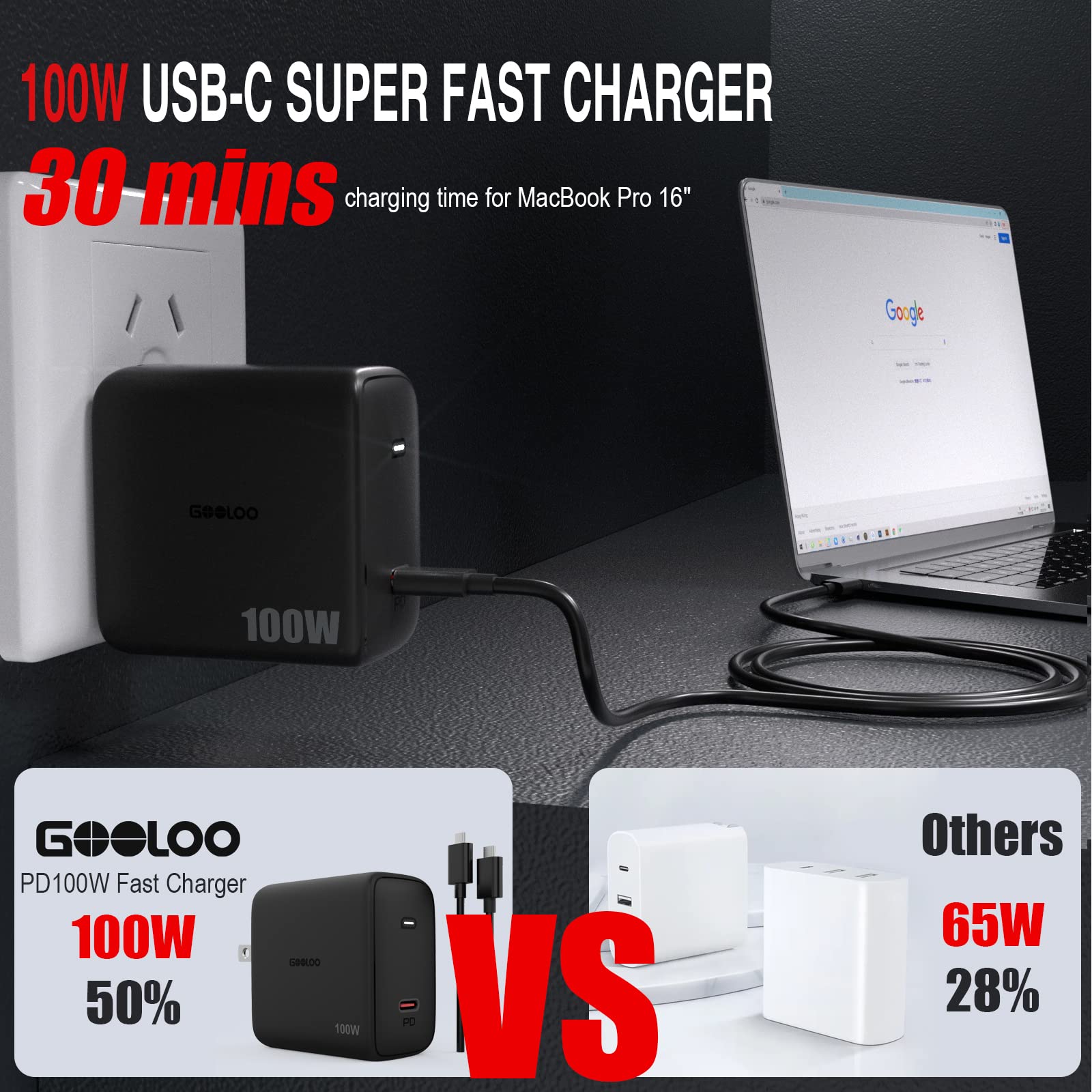 GOOLOO 100W Fast Charging Wall Charger
